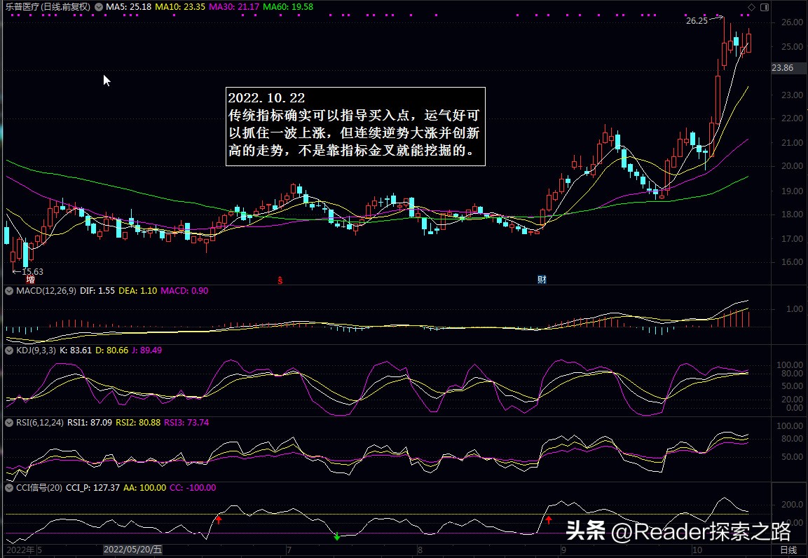 后期即将连续不断暴涨十倍的股票,通过股票量价关系捕捉主力意图