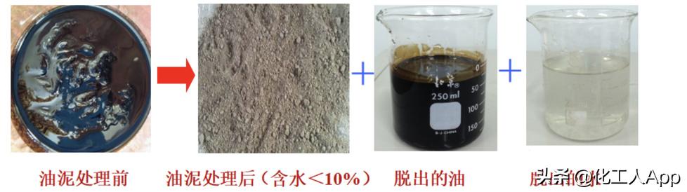 专业污油泥处理设备设计,南京污油泥处理成套设备能做什么