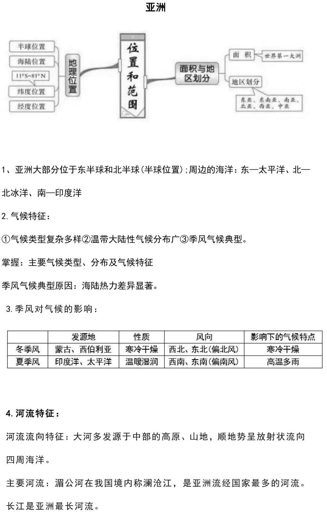 寒假预习！人教版七年级下册地理知识汇总，提前预习，新学期不慌