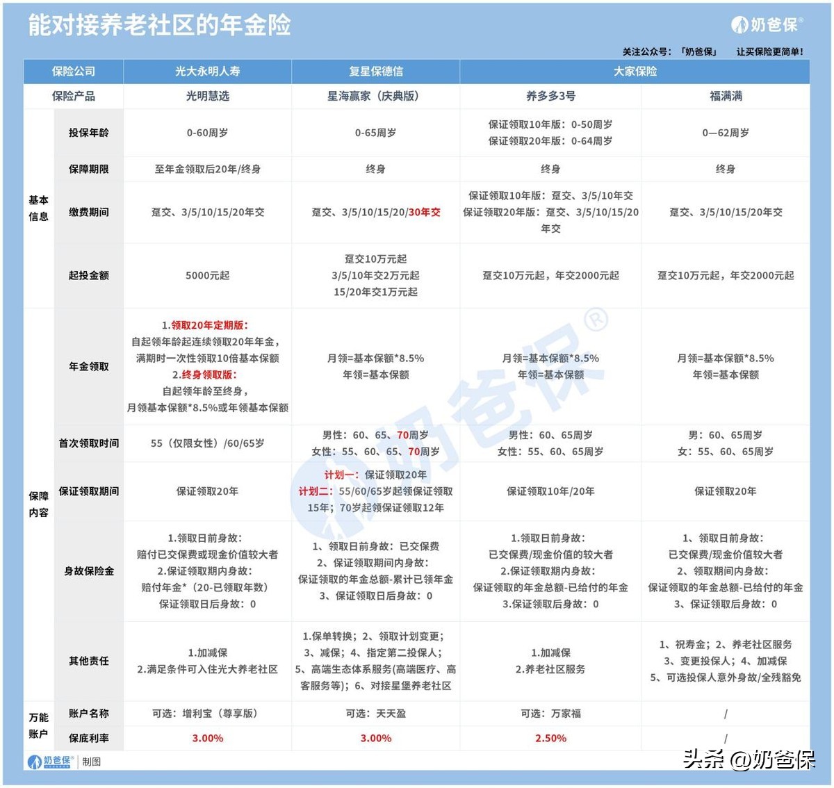 买哪一款理财险比较好,信银理财怎么买理财险好