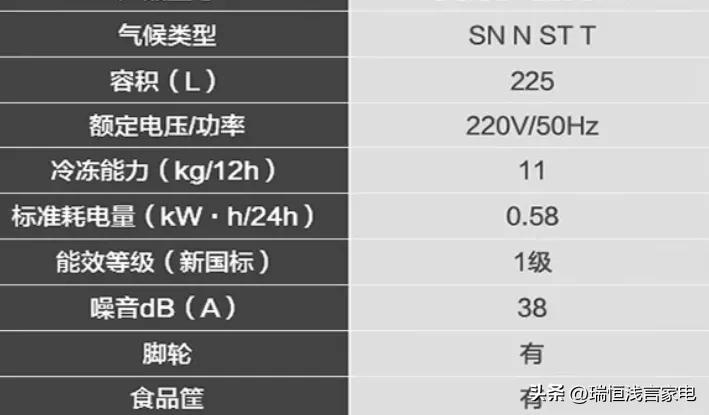 选购冷柜怎么选购好一点,现在家用冷柜怎么选购