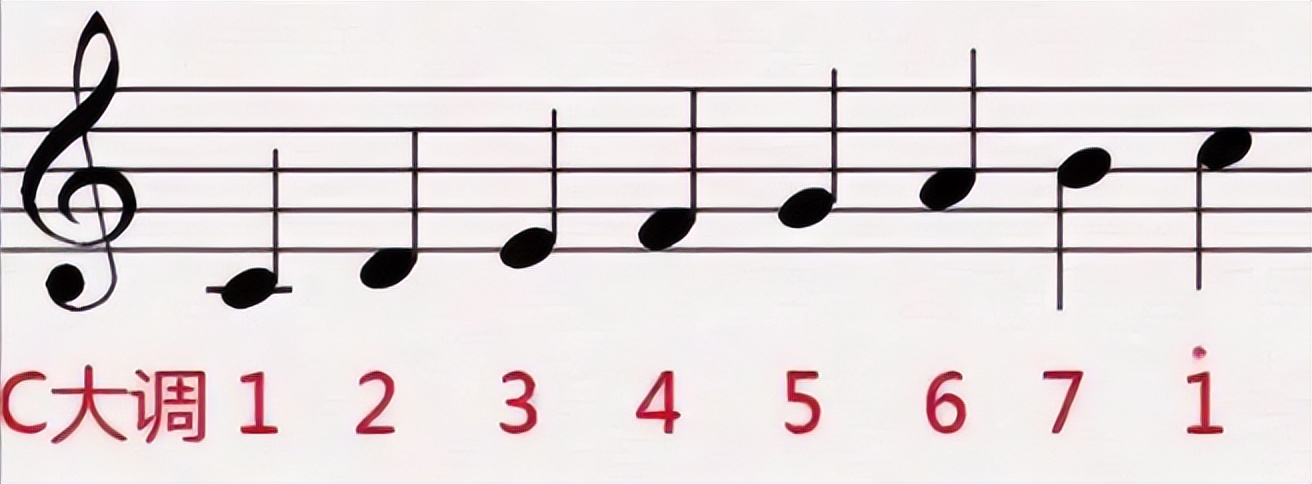 怎么学电子琴的弹法,怎么学电子琴谱