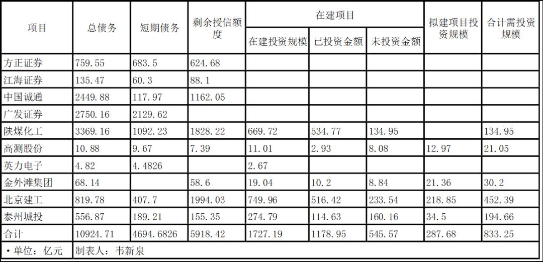 上仪董事长被免,多公司进入董监高动荡周,启迪环境评级被下调