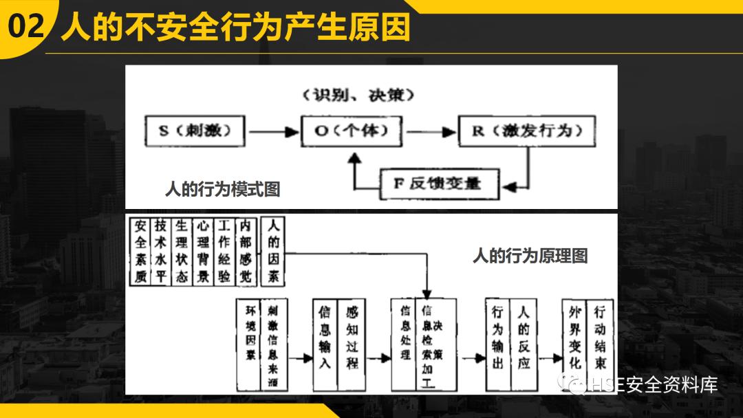 ppt安全防范,ppt如何不出现安全警告
