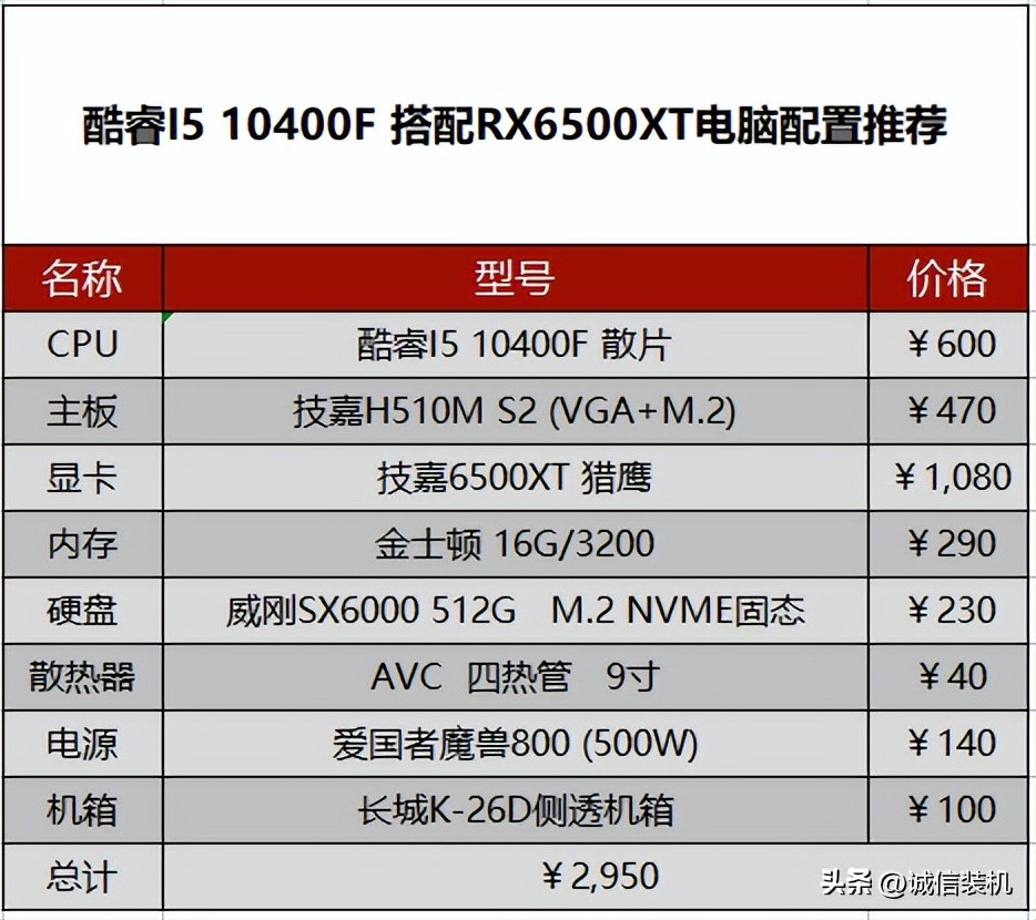 3000左右入门级游戏机配置,入门级台式机配置2000到3000