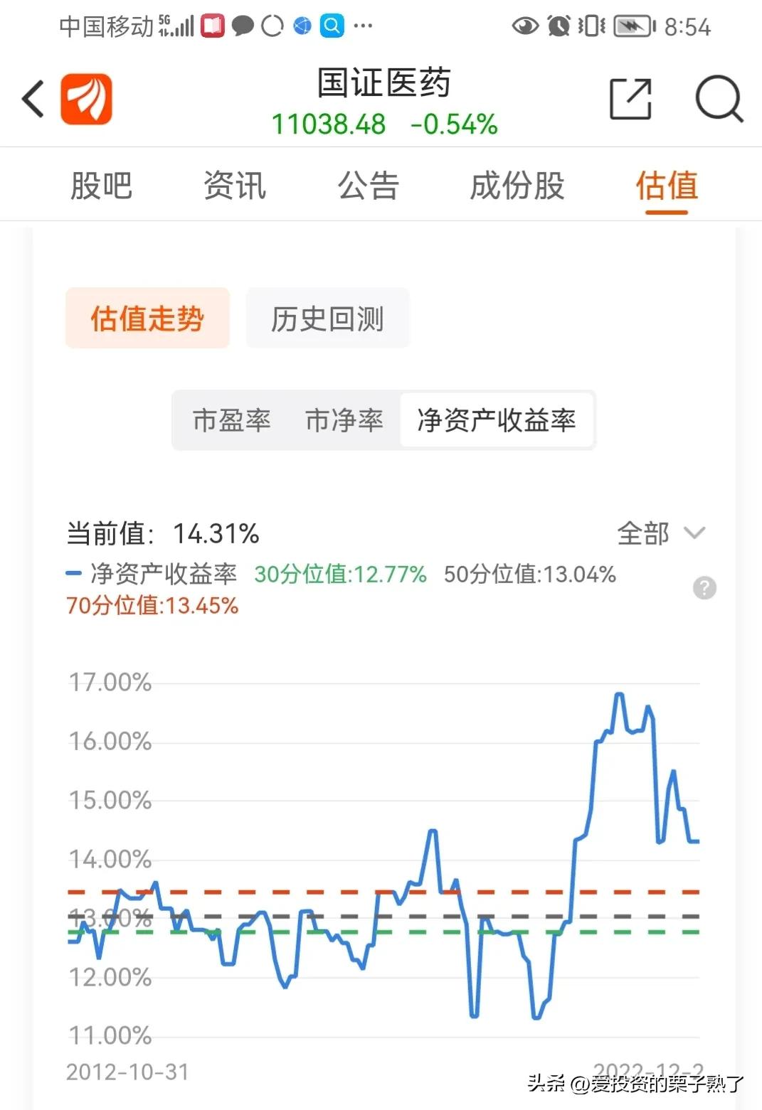 布局大金融板块,布局5年导入海外主流供应链