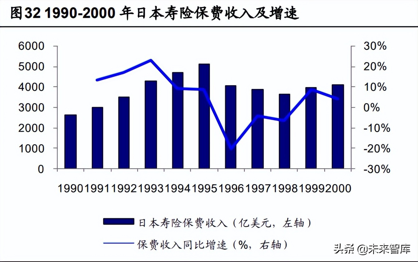 保险行业展望,新的一年保险业趋向