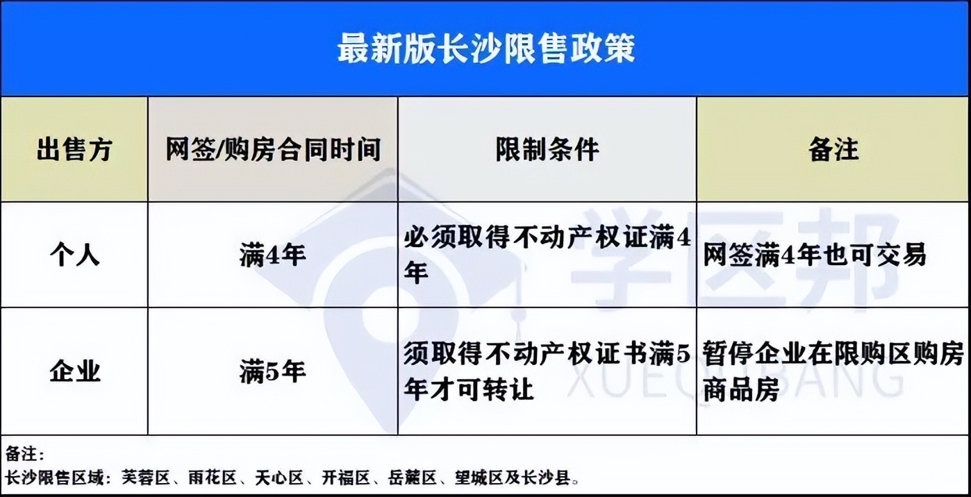 2023年长沙购房新政时间,2020年长沙买房有什么优惠政策