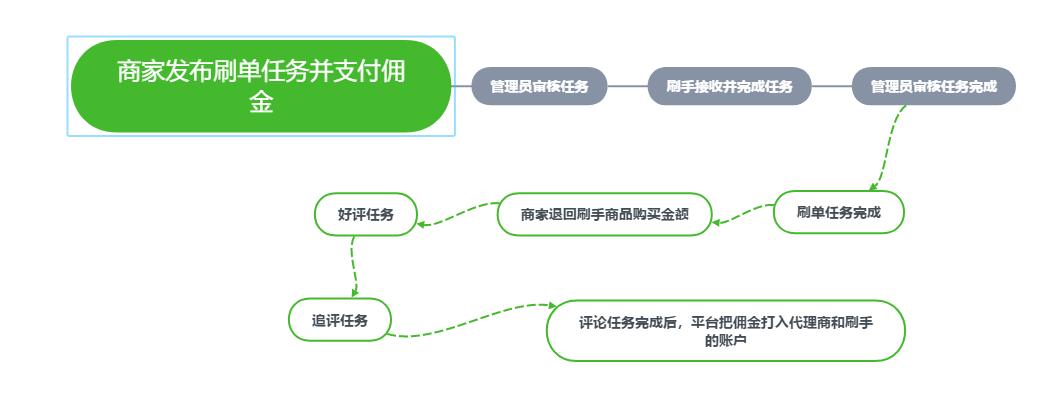 商家寄空包涉嫌欺诈吗,寄空包来是诈骗吗