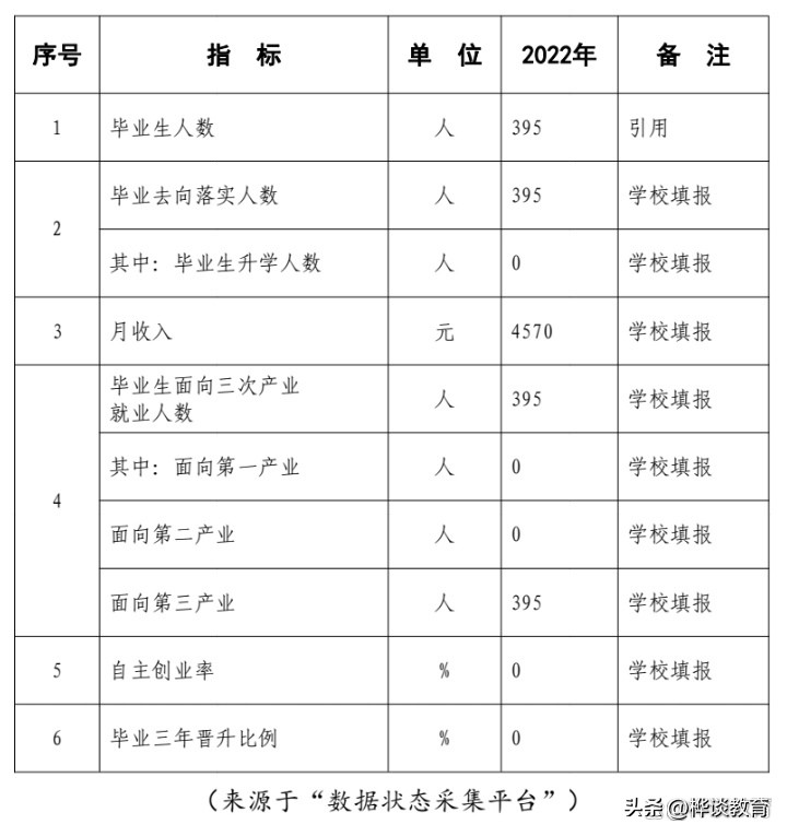 入警率高的分数低的本科警校,入警率高的警校2019录取分数线
