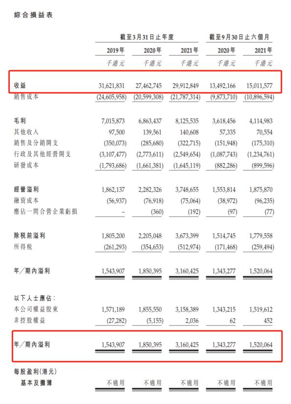 伯恩光学2022年业绩,伯恩光学惠州有限公司2023年营收