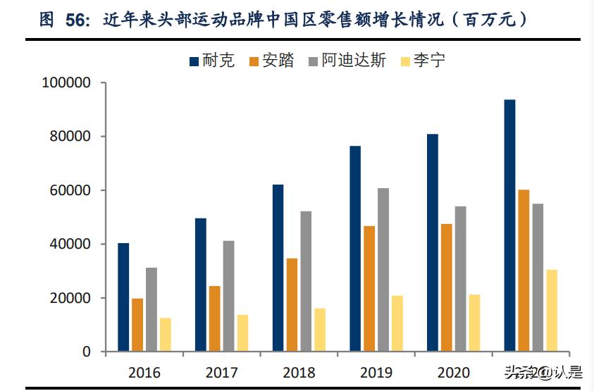 安踏体育最新报告,安踏内部调研报告