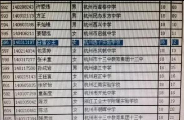 全国儿童名字重名最多的名字,现在孩子名字的重名率
