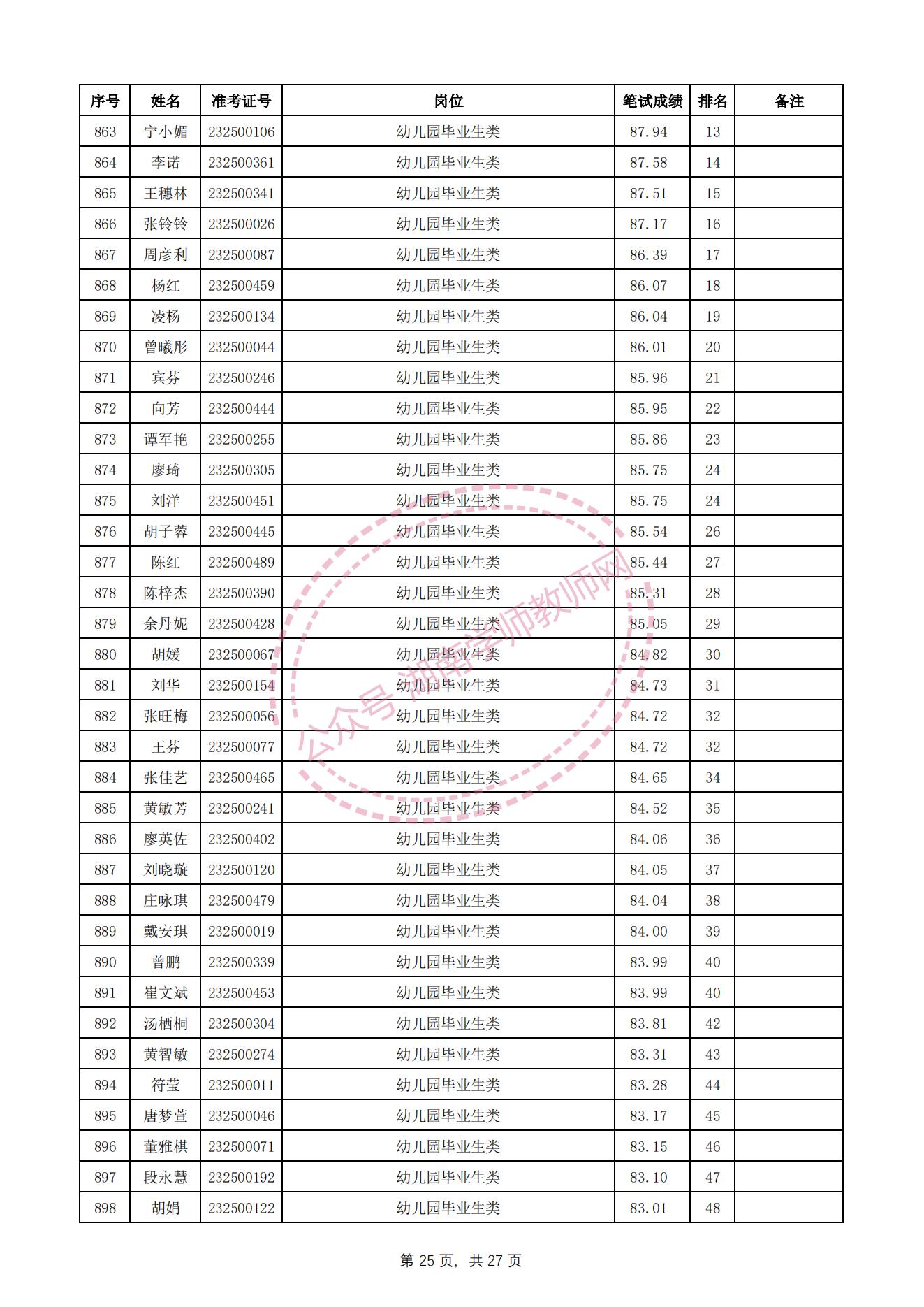 长沙望城区教师招聘资格审查,长沙雨花区教师招聘成绩查询