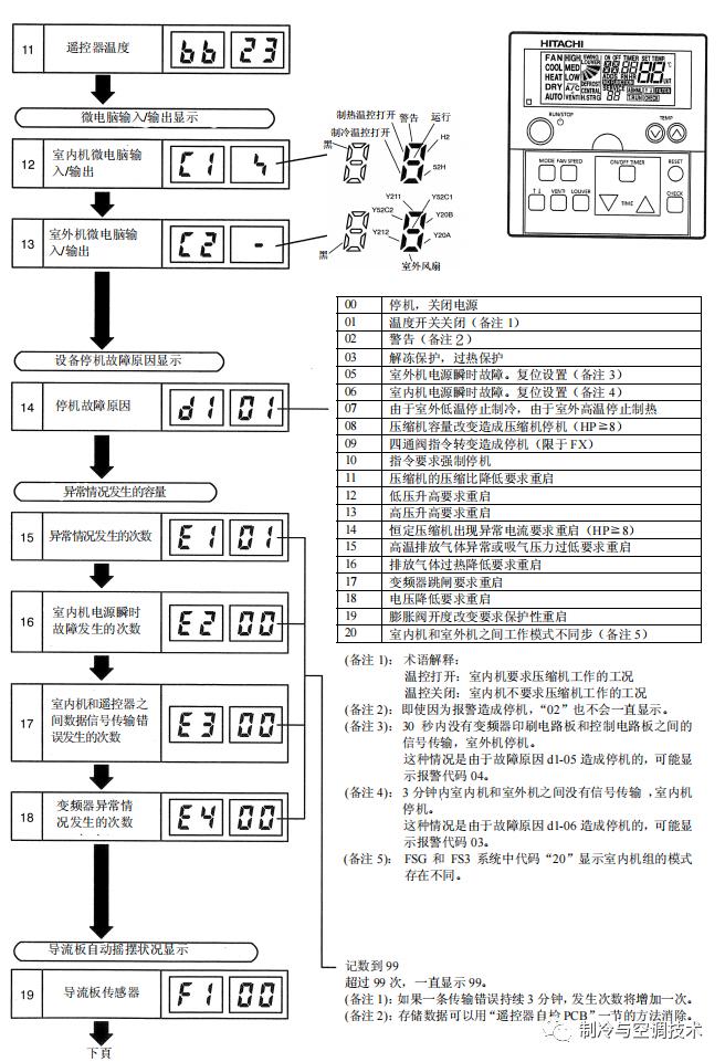 30多种空调点检拨码调试手册+水机氟机技术手册+监控+视频+软件