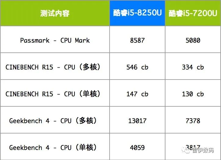 二手笔记本电脑推荐2021年排行榜,二手笔记本电脑推荐2022轻薄本