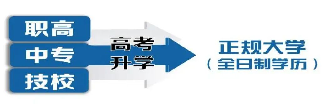 劝人学计算机下一句是啥,劝人学数控