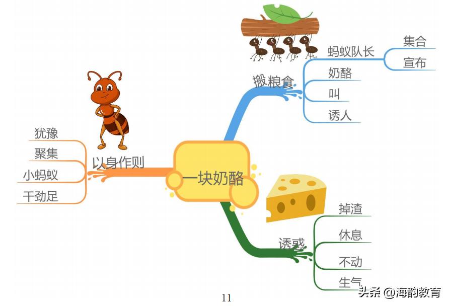 小学语文三年级人教版课文讲解,三年级语文上册部编版课文笔记