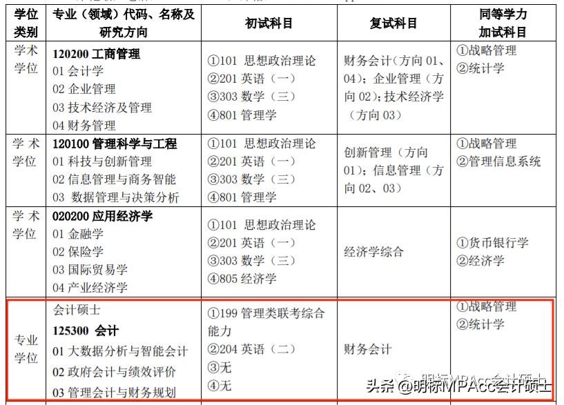 重磅这5所mpacc院校恢复招生,mpacc全日制新增院校2025