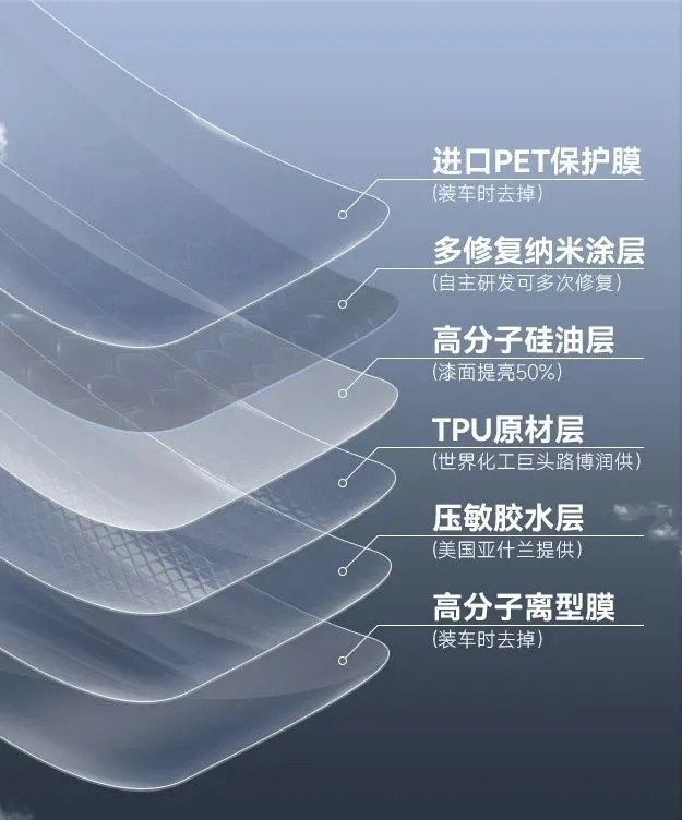 智博士隐形车衣,智博士和膜小二隐形车衣