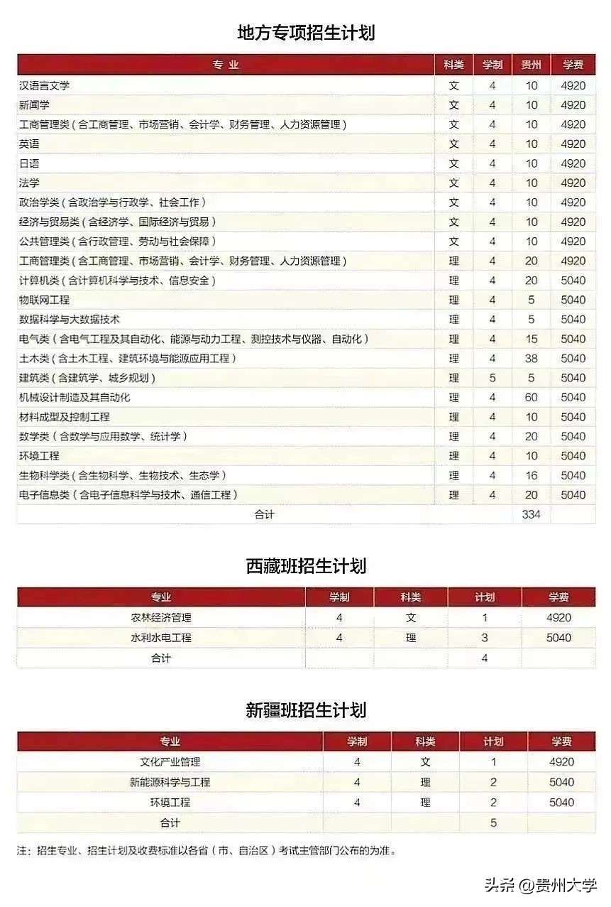 多少分可以上贵州大学,贵州大学519分