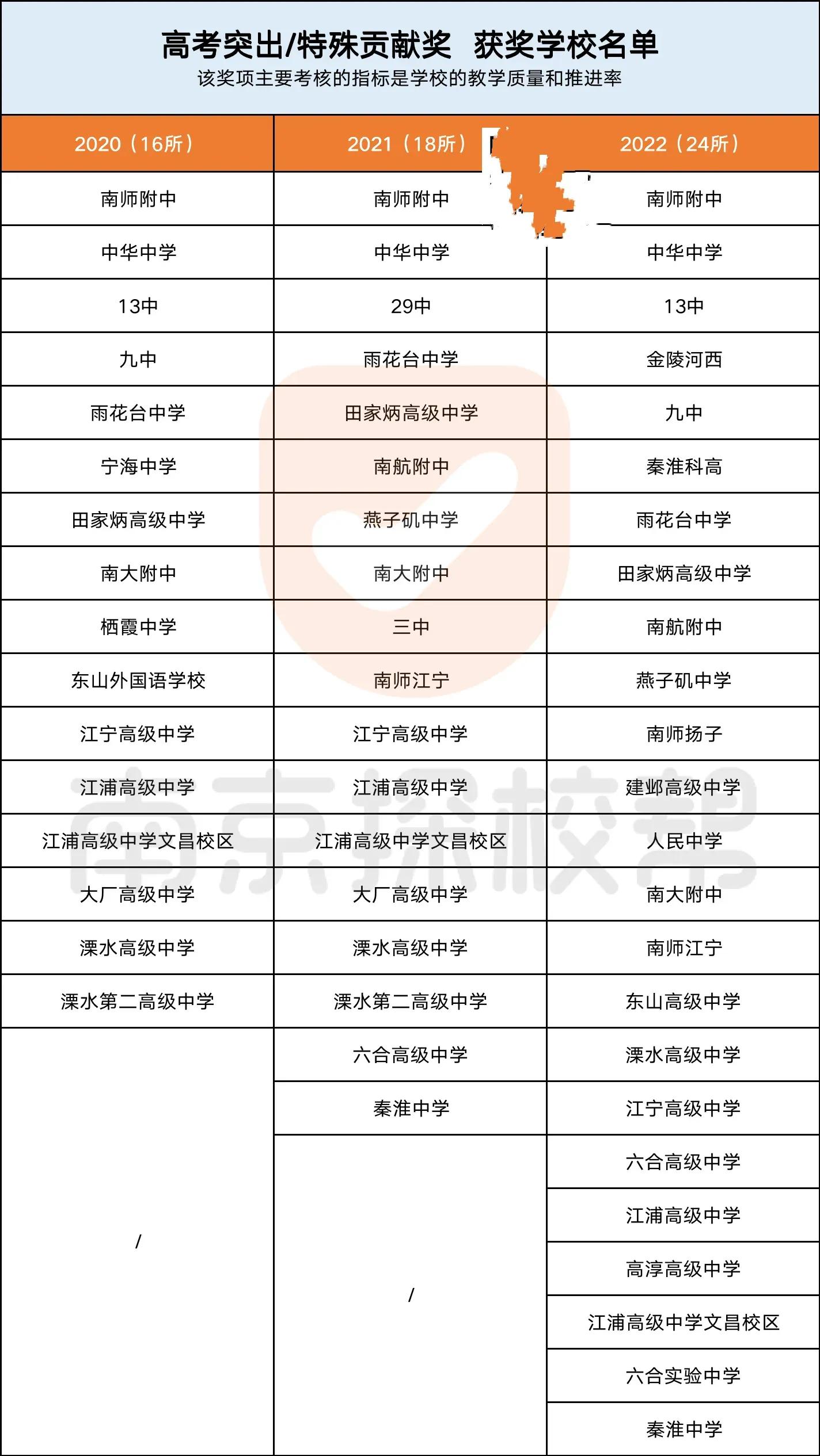 中考460分的考生,中考考560分成绩好吗