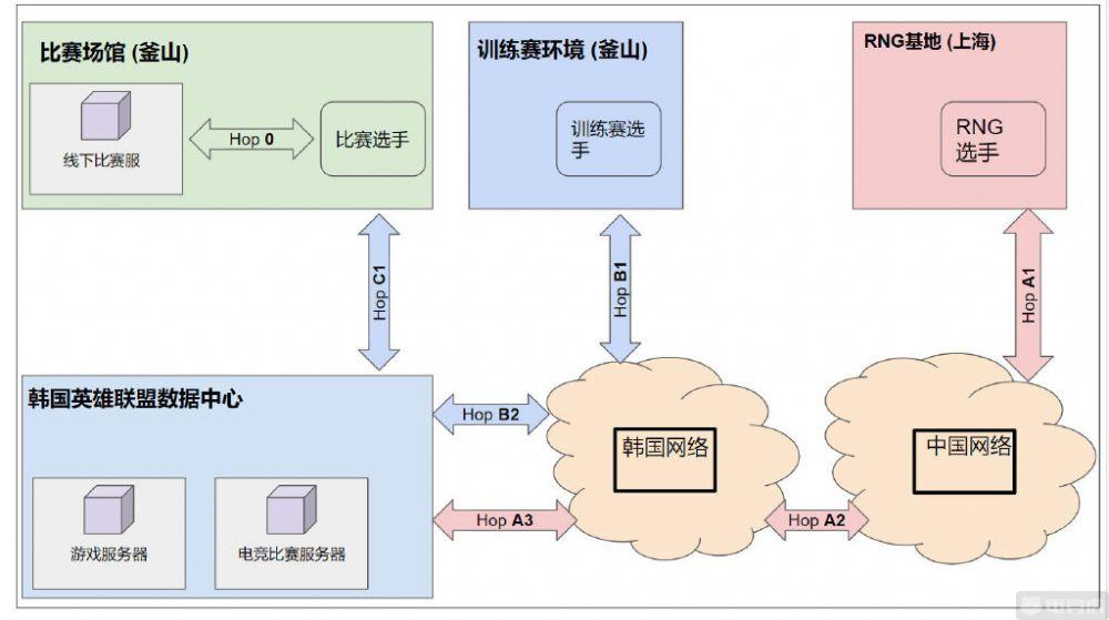 虎娘日报：无限乱斗更新平衡补丁拳头回应MSI风波