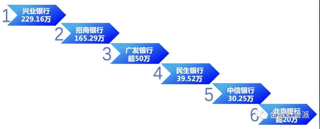 个人养老金开户乱象引发关注,1700亿养老金入市公司
