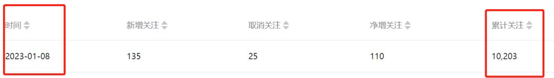 公众号如何引流增粉,公众号引流的21种方法视频讲解