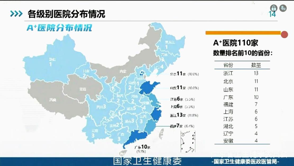 高州三甲医院排名顺序,高州市三甲医院几家