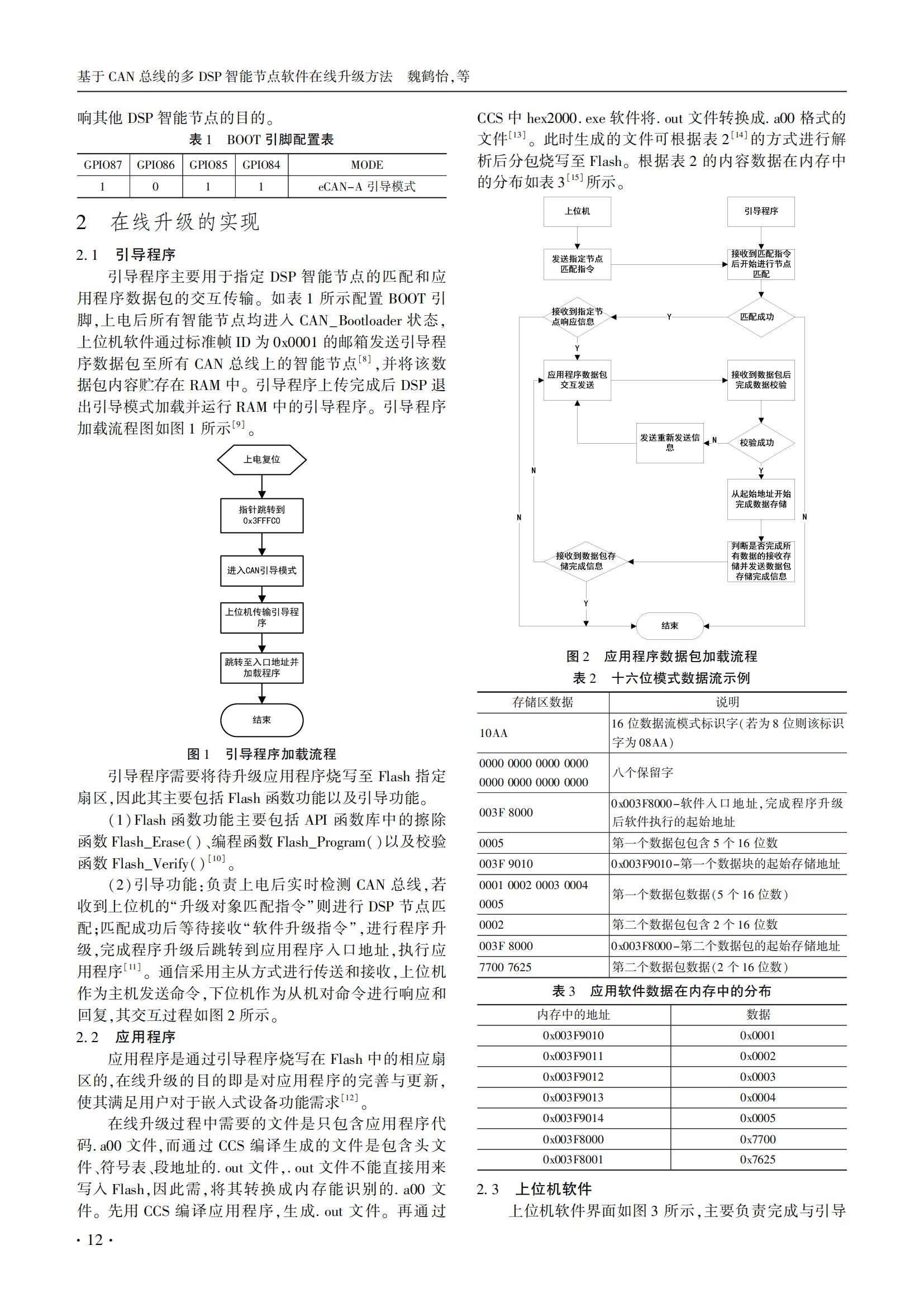 技术论文|基于CAN总线的多DSP智能节点软件在线升级方法