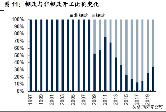 保障性住房政策对房地产的影响,保障房政策催生地产市场新格局