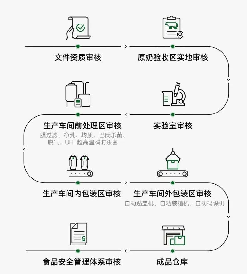 老爸抽检深入黄金奶源带只为寻找安心好奶