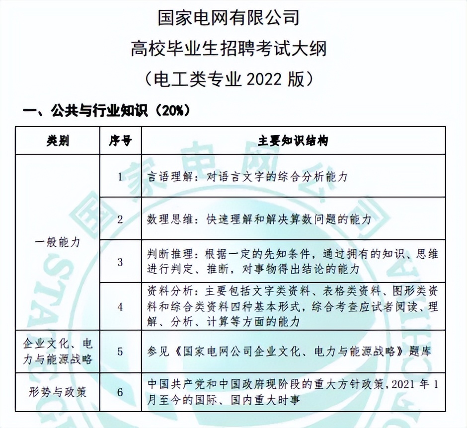 大专电子电工类应该选什么专业,电气自动化大专毕业做装配电工