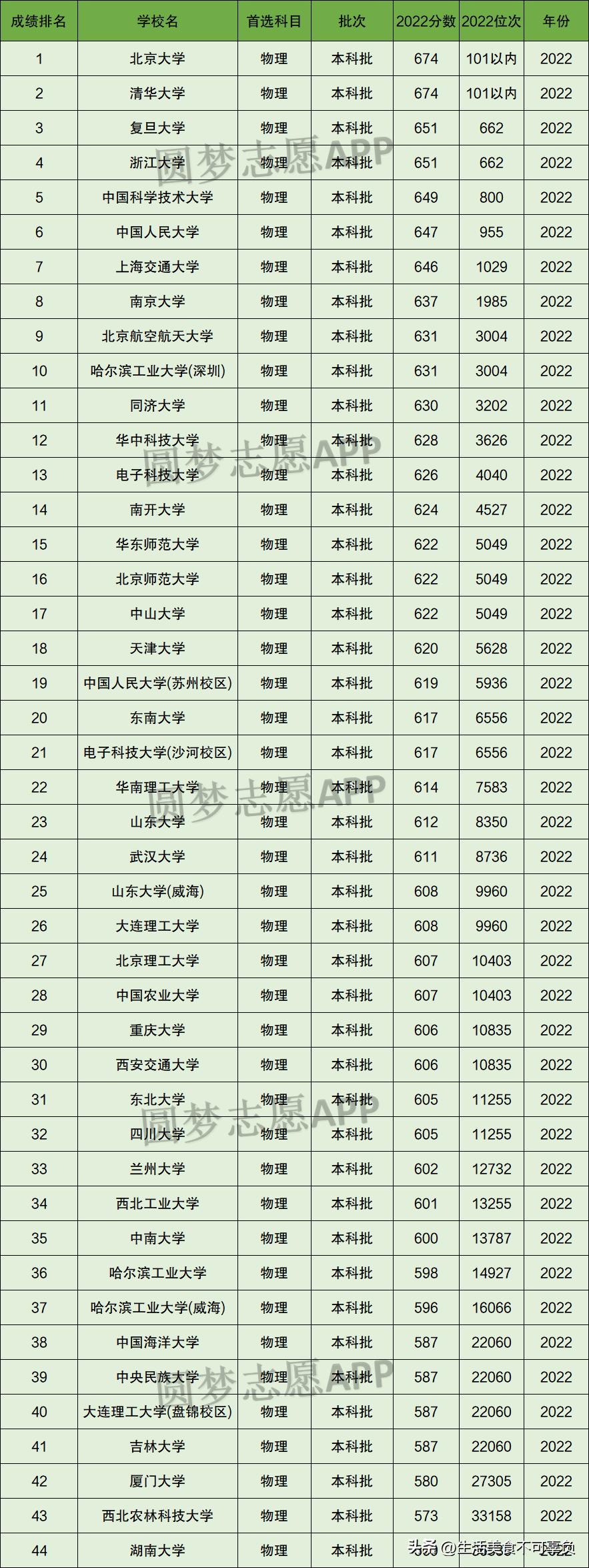 2023高考志愿填报专科专业指导,2023低分高考志愿填报专业指导