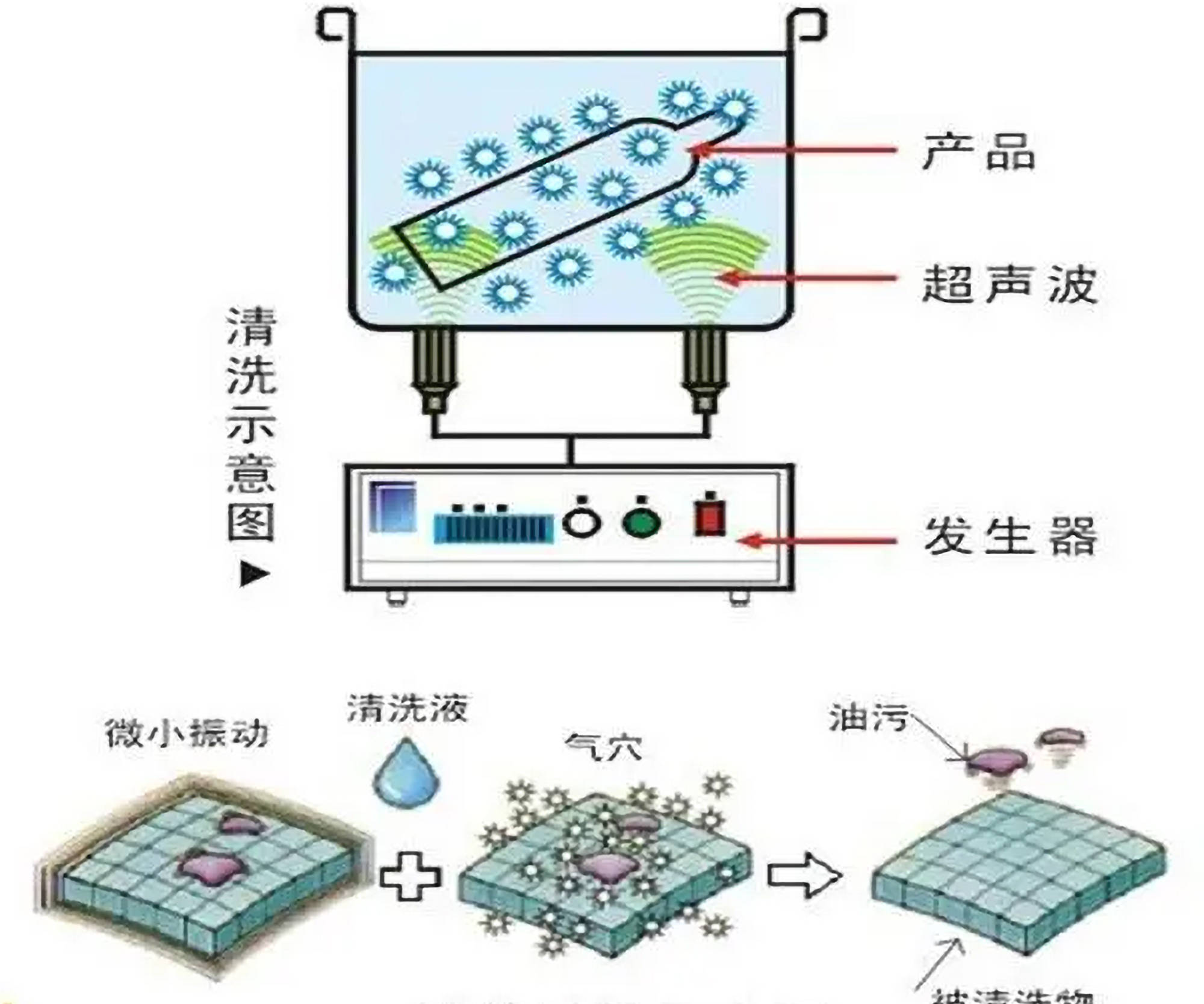 希亦超声波清洗机可以一直洗吗,希亦cg超声波清洗机评测