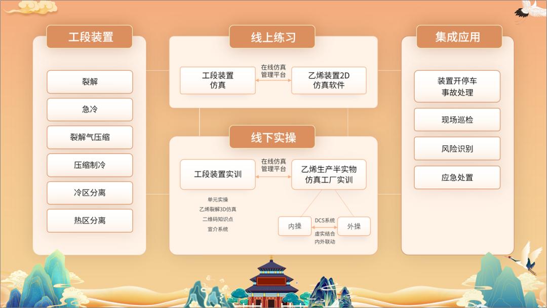 ppt做框架体系图模板,一页复杂的ppt怎么做