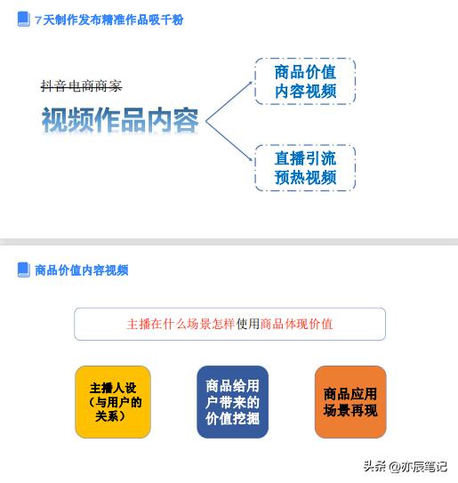 抖音电商1688运营自学全套教程,抖音搜索电商运营技巧