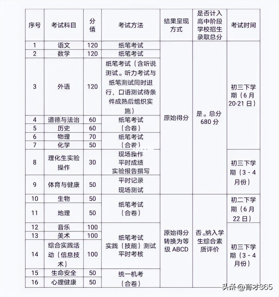 武汉各区各批次高中,湖北武汉高中2019录取排名一览表