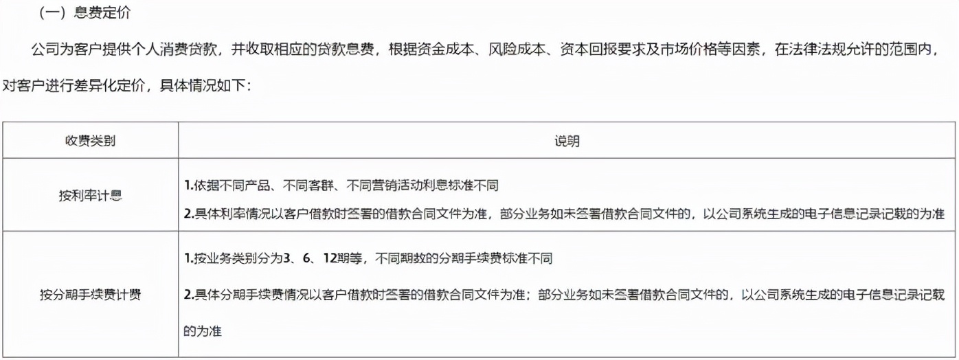 变了味的“7天无理由还款”，中原消费金融“雷人”广告刷屏