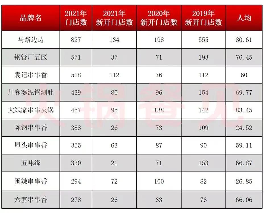 2022开个什么小店,2022小店经营