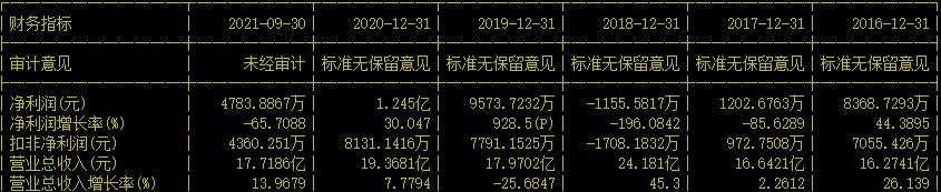 中国国产特高压系统,特高压装备制造