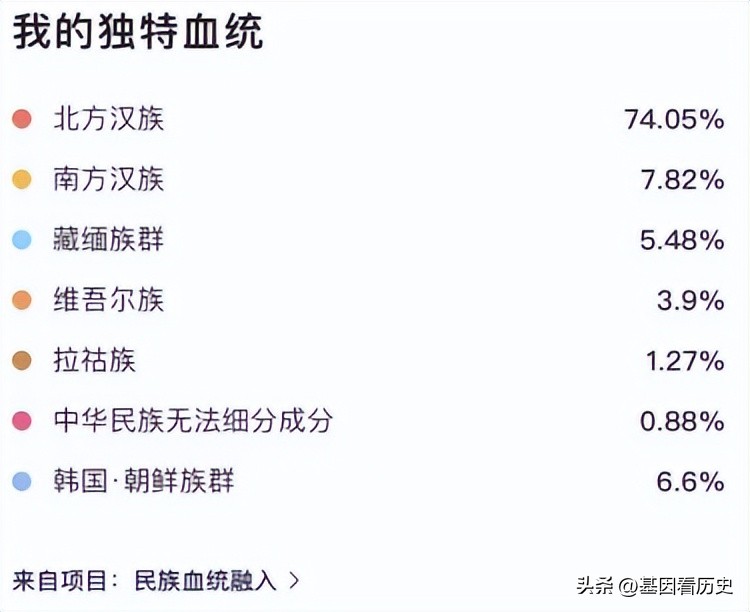 日本人和朝鲜人基因比对,中国与欧洲人种基因优劣