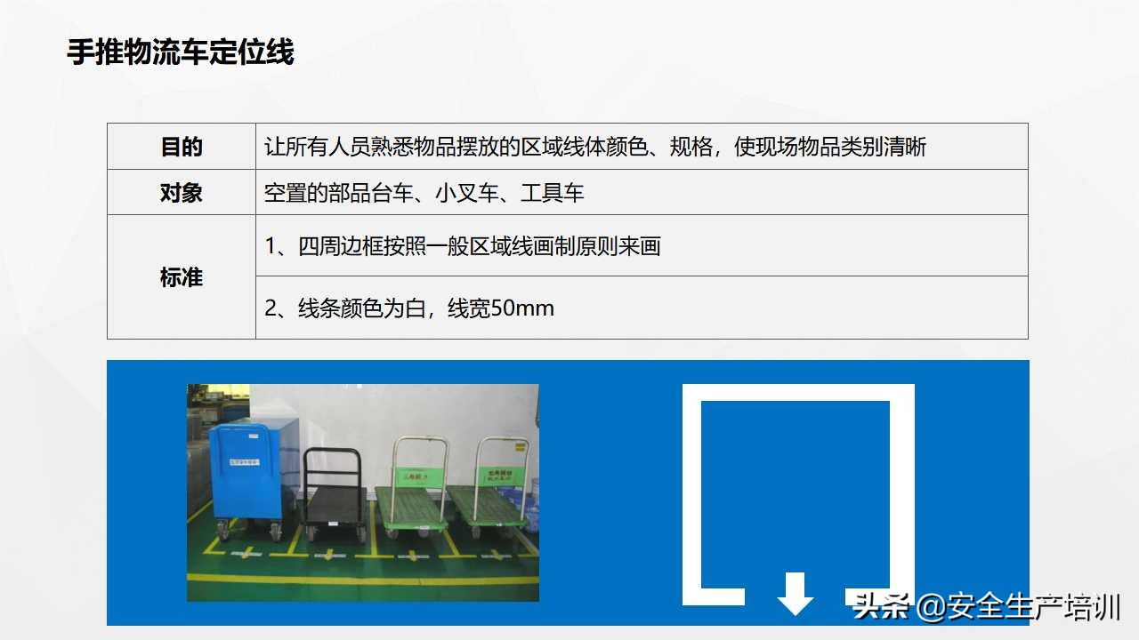 车间划线及标识管理视频,生产现场的可视化和定置管理
