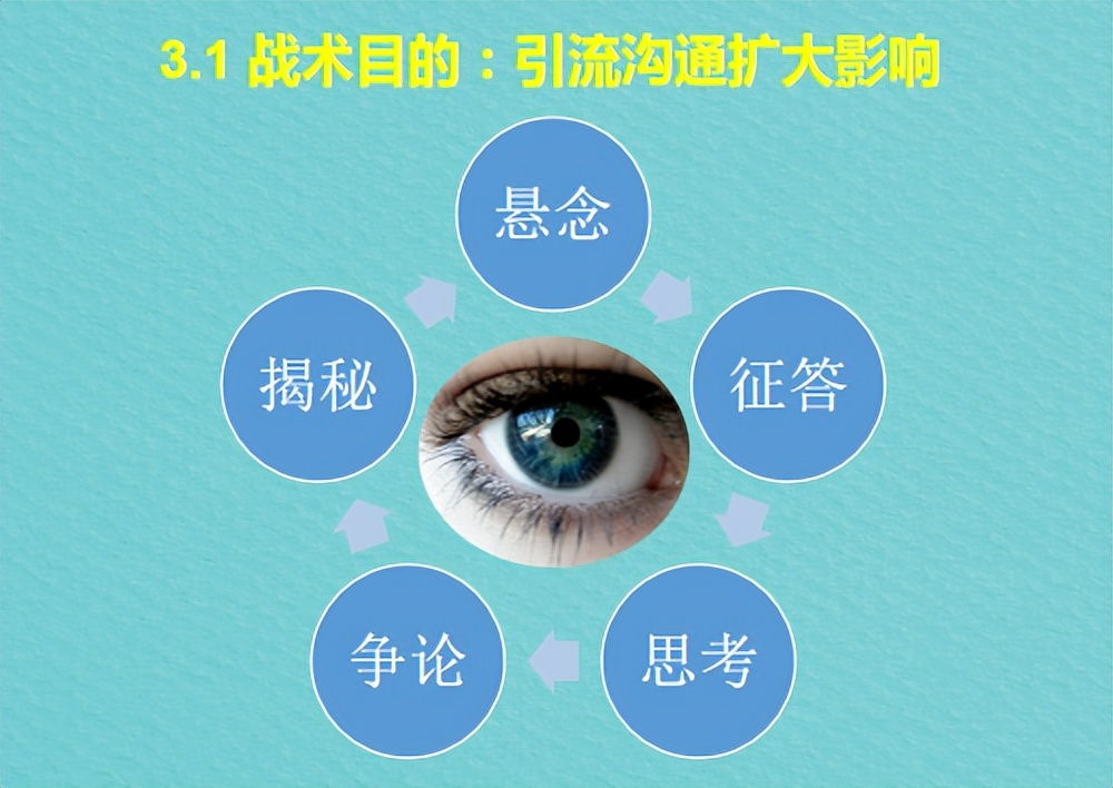 王伟设：光瓶酒市场的七套实战战术及推演