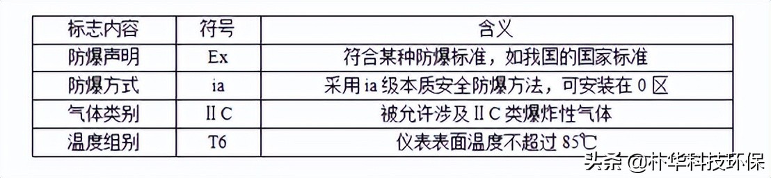 vocs治理催化燃烧设备,vocs治理效果图