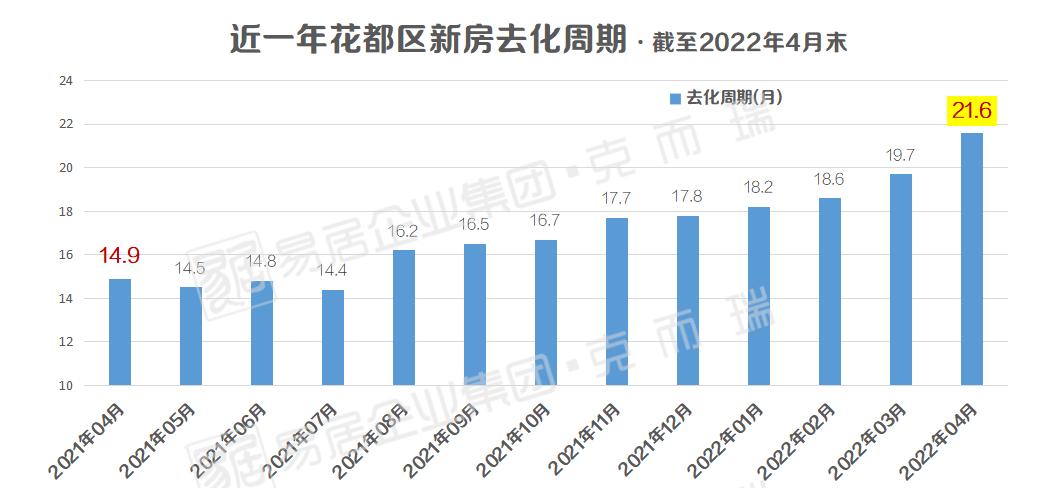 广州买房搞“团购”？围观增城花都“自救”的骚操作