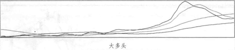 不同周期均线如何应用,周期均线详细讲解