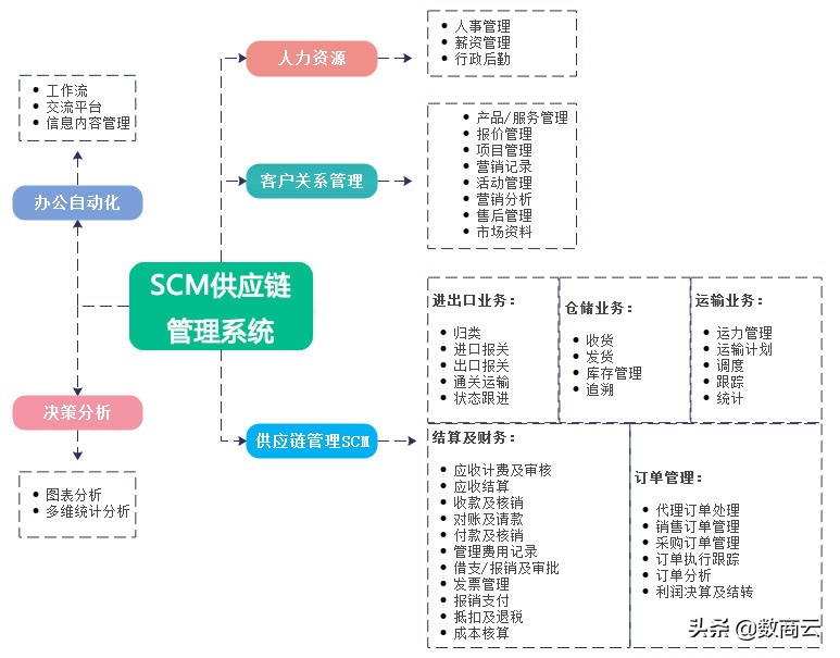 [供应链•案例篇]走出皮革鞋类寒冬，红蜻蜓聚焦全链路数智化转型