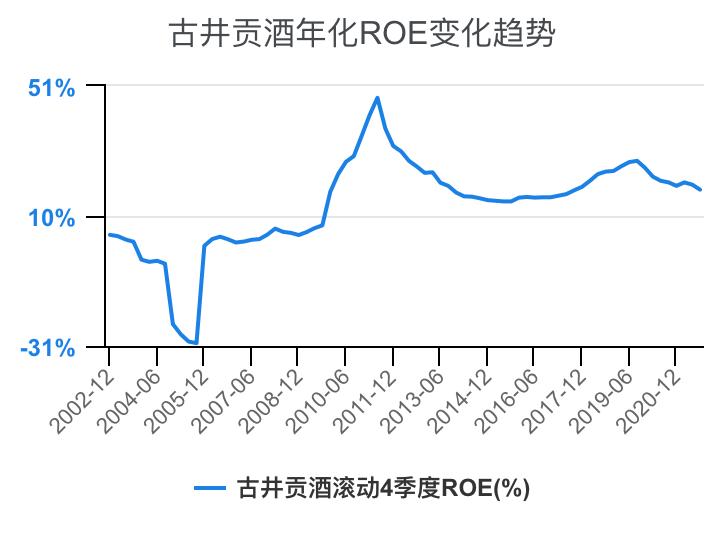 古井贡酒财务,古井酒厂财务